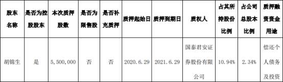 李泰控股股东承诺出资550万股以偿还个人债务和投资
