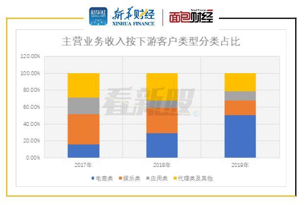 创业板首次公开募股易如反掌:控制费用推高利润 应收账款周转率下降