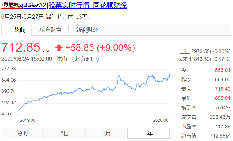 股价创新高后 卓胜伟股东计划减持股份 减持总额不超过8%