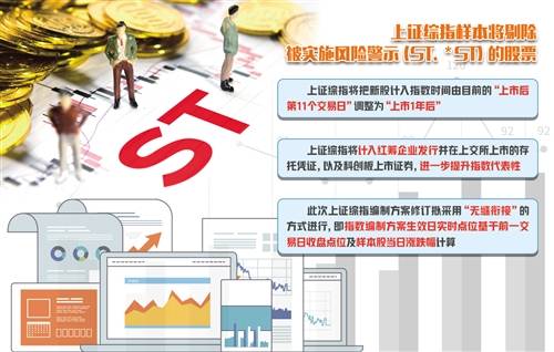 专家:上海综合指数修正反映a股市场