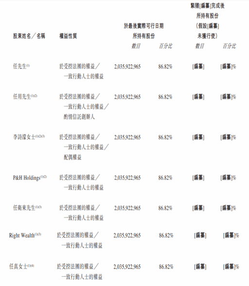 正在研究的50种创新药物！创业板的首次公开发行能扮演王者归来吗
