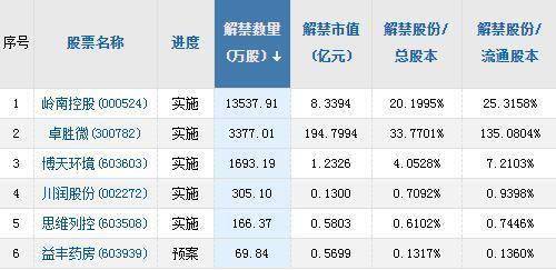 a股头条:本周 国务院将再次上调和下调标准 目前 北京的疫情仍在上升