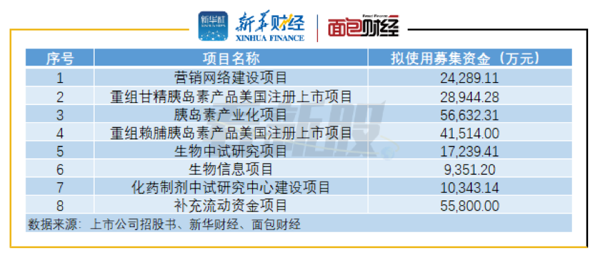 [看新股]李赣制药有限公司两年获批 竞争加剧产品降价等风险需要关注