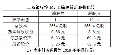 董登新:让顶级蓝筹股远离垃圾股