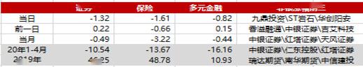 5.15《中国西部非银行日报》
