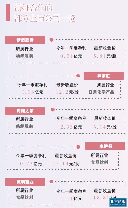 跨越七大行业看威亚a股朋友圈