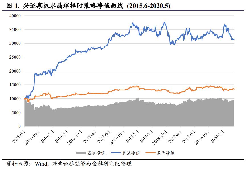 [兴郑锦龚铭徐夤队]水晶球20200512:市场情绪转中性