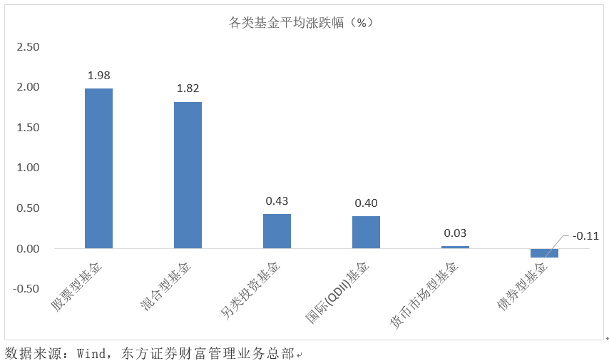[赢家基金周刊]最近 市场已经回归血液 但资金正在流出网？