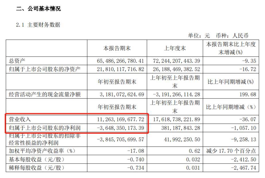 圣科姆再次事故:违反业绩预测披露 公司和三名高级管理人员受到警告