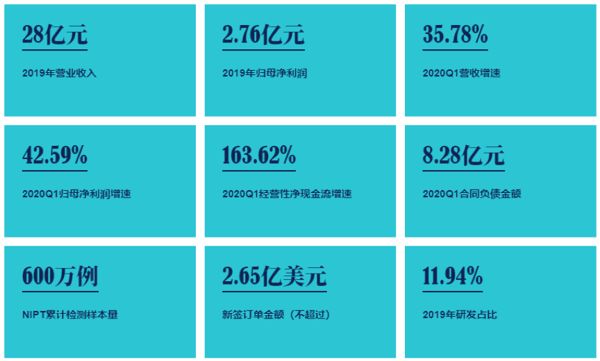 华大基因:一季度业绩亮点 感染防控业务寻求高增长