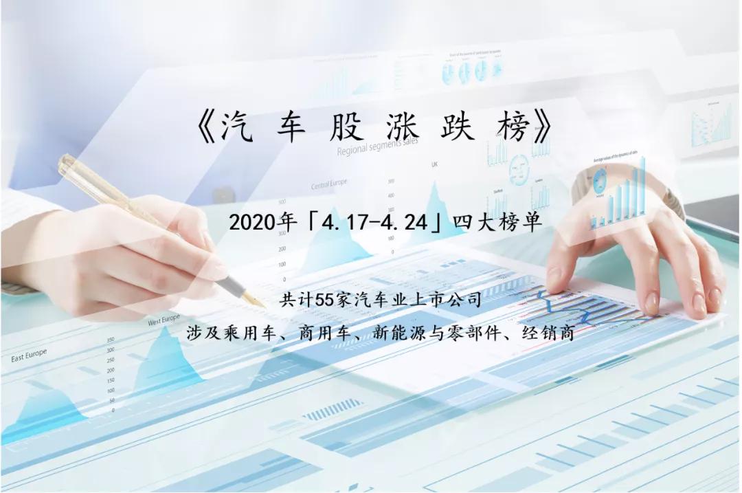 补贴政策无法覆盖汽车股的集体低迷 55家公司市值缩水近600亿元