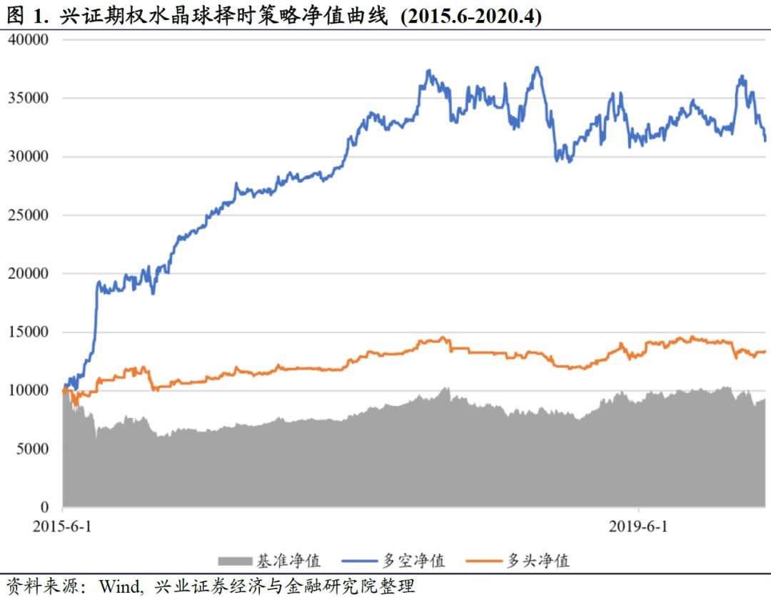[兴郑锦龚铭徐夤队]水晶球20200424:市场情绪保持谨慎