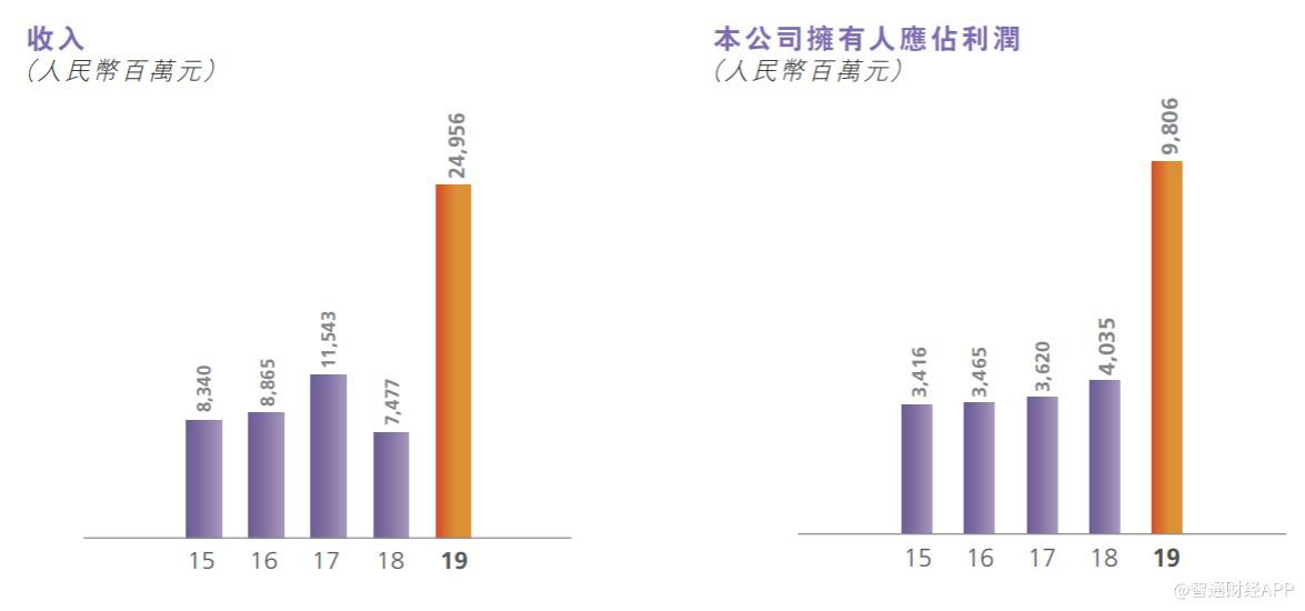 增收不增收 希望拆分景泰富集团财产(01813)